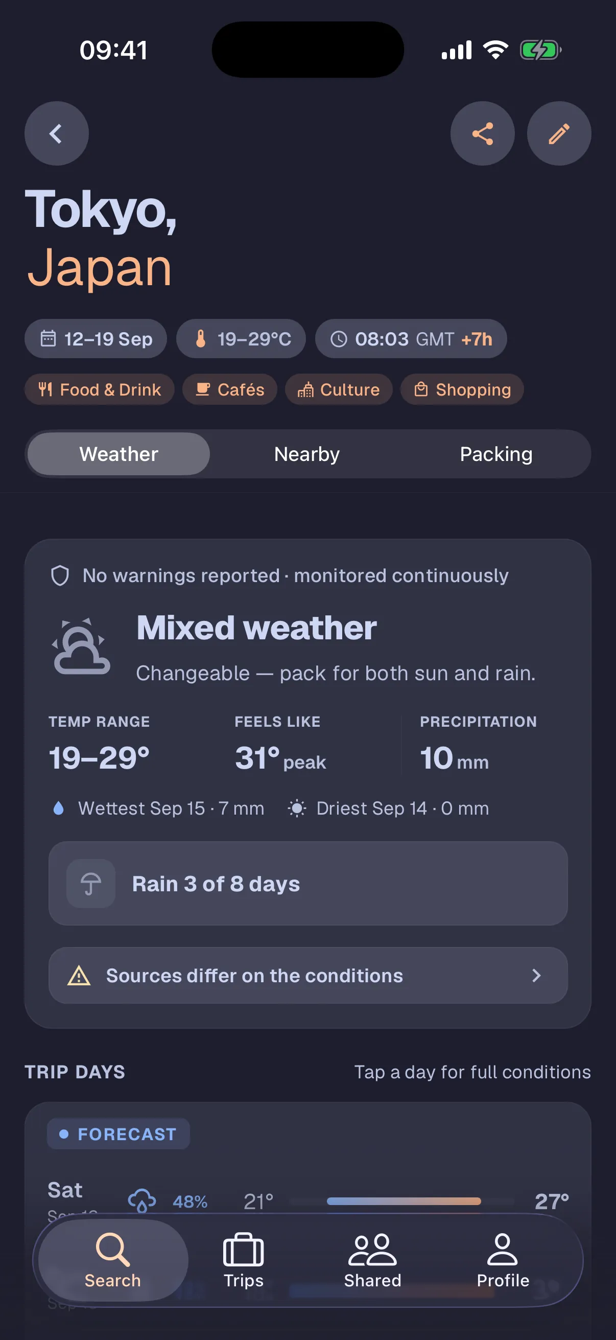 Weather forecast screen